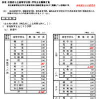 京都府公立高等学校第1学年生徒募集定員