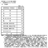 単位制による全日制の課程