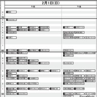 首都圏・男子2月1日