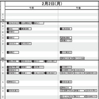 首都圏・男子2月2日