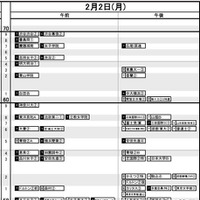 首都圏・女子2月2日