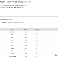 東京科学大学2025年 大学合格者 高校別ランキング