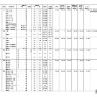 藤沢・小田原・茅ヶ崎