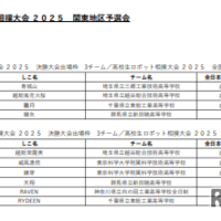 【結果】高校生ロボット相撲大会2025関東地区予選会