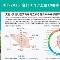 大阪市