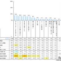 勤務形態別とアテネ不眠尺度別の睡眠不足による仕事のミス