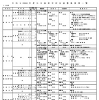 令和8年度私立高等学校生徒募集要項一覧（全日制）