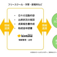 フリースクールや支援団体と学校がもっとつながる新しい仕組み