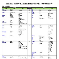 国公立（文・人文学系）