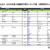 国公立（法・政治学系）