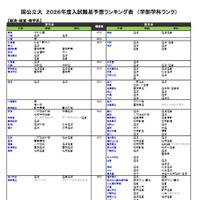 国公立（経済・経営・商学系）