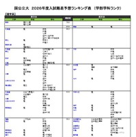 国公立（理学系）