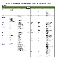 国公立（工学系）