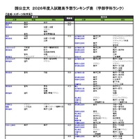 国公立（芸術・スポーツ科学系）