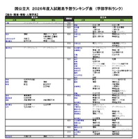 国公立（総合・環境・情報・人間学系）