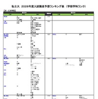 私立（文・人文学系）