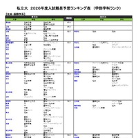 私立（社会・国際学系）