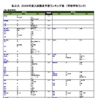 私立（法・政治学系）