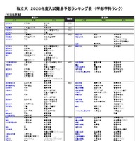 私立（生活科学系）