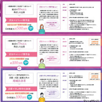 奨学金リーフレット