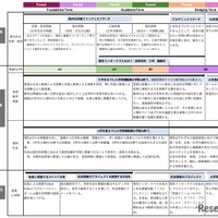 土浦日本大学中等教育学校の教育システム