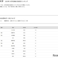 中央大学2025年 大学合格者 高校別ランキング
