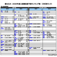 国公立（法・政治学系）