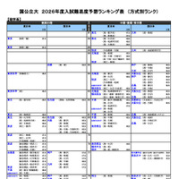 国公立（理学系）