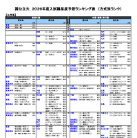 国公立（工学系）