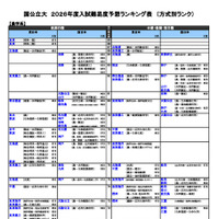 国公立（農学系）