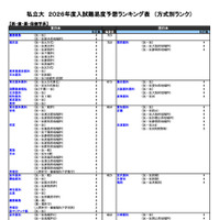 私立（医・歯・薬・保健学系）