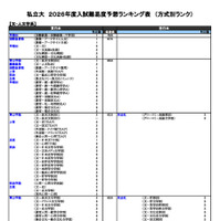 私立（文・人文学系）