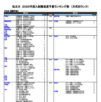 私立（社会・国際学系）