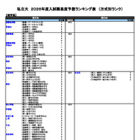 私立（理学系）