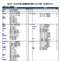 私立（芸術・スポーツ科学系）