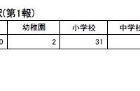 休業施設数施設別内訳(第1報)