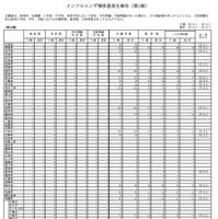 インフルエンザ様疾患発生報告（第1報）