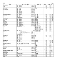 令和8年度 埼玉県私立高等学校入試要項