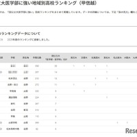 国公立大医学部に強い地域別高校ランキング（甲信越）