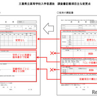三重県立高等学校入学者選抜の調査書記載項目、おもな変更点