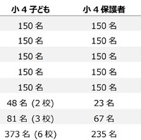国別の調査人数一覧