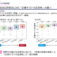 計算テストの正答率の違い