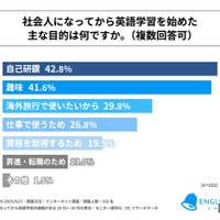 社会人になってから英語学習を始めたおもな目的