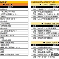 茨城会場