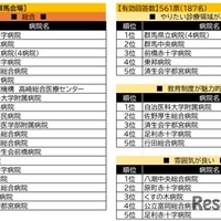 群馬会場