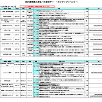 タイアップイベント一覧
