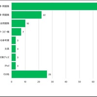 買わなくてよかったもの