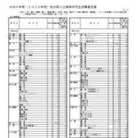 2026年度熊本県公立高等学校生徒募集定員