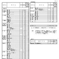 2026年度熊本県公立高等学校生徒募集定員