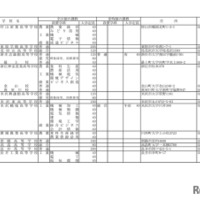 令和8年度山形県公立高等学校入学者選抜実施校一覧